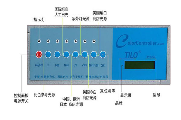 標(biāo)準(zhǔn)光源箱面板上的A、D65、CWF、TL84什么意思？