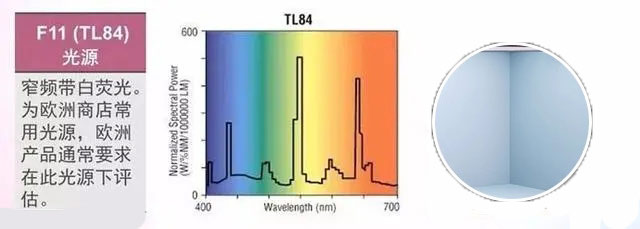 標(biāo)準(zhǔn)光源TL84