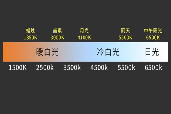 光源色溫高低由什么決定？標(biāo)準(zhǔn)光源色溫是多少？